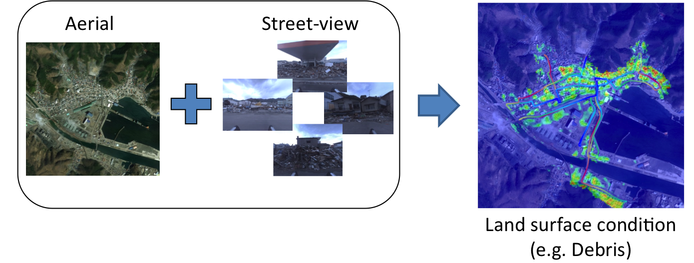 Abstract of massive city-scale analysis