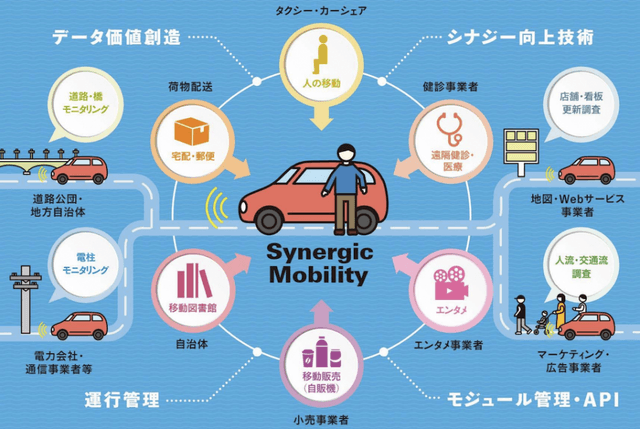 Synergic Mobilityトップ