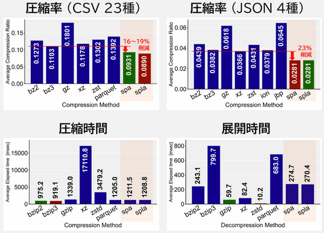 research-semantipack